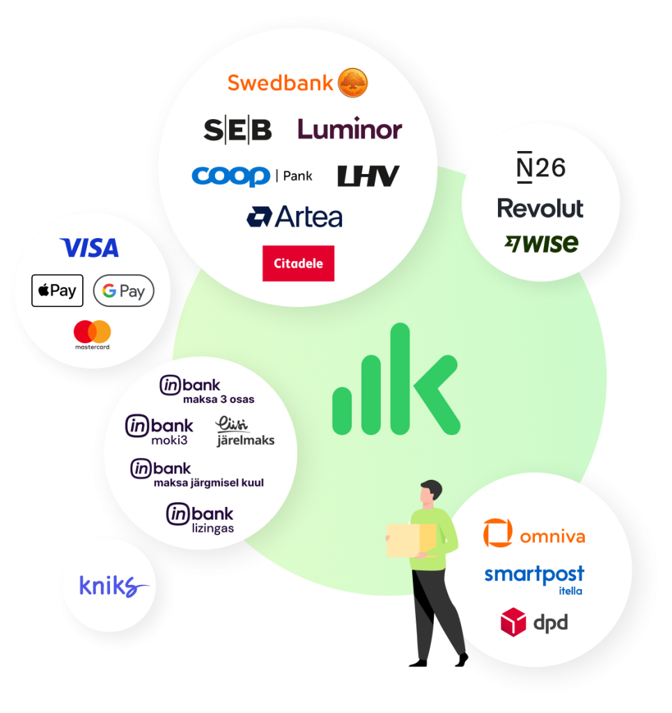 Why choose MakeCommerce